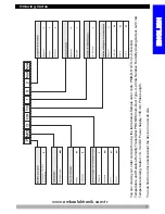 Preview for 5 page of EMKO Pronem midi Instruction Manual