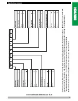 Предварительный просмотр 10 страницы EMKO Pronem midi Instruction Manual