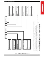 Preview for 15 page of EMKO Pronem midi Instruction Manual