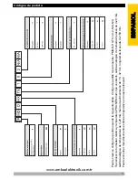 Preview for 20 page of EMKO Pronem midi Instruction Manual