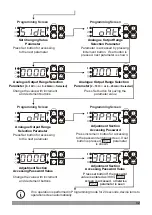 Preview for 32 page of EMKO RS PRO EPM-3790 Instruction Manual