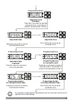 Preview for 33 page of EMKO RS PRO EPM-3790 Instruction Manual