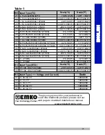 Preview for 21 page of EMKO RS Pro ESM- 00 Series Manual