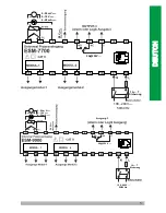 Preview for 26 page of EMKO RS Pro ESM- 00 Series Manual