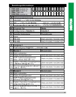 Preview for 41 page of EMKO RS Pro ESM- 00 Series Manual