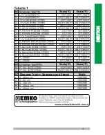 Preview for 42 page of EMKO RS Pro ESM- 00 Series Manual