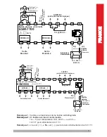 Preview for 47 page of EMKO RS Pro ESM- 00 Series Manual