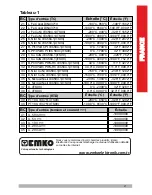 Preview for 63 page of EMKO RS Pro ESM- 00 Series Manual