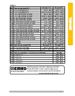 Preview for 84 page of EMKO RS Pro ESM- 00 Series Manual