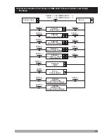 Preview for 20 page of EMKO RS Pro ESM-4400 Instruction Manual