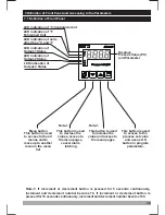 Preview for 32 page of EMKO RS Pro ESM-4400 Instruction Manual