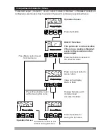 Preview for 35 page of EMKO RS Pro ESM-4400 Instruction Manual