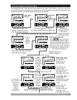 Preview for 38 page of EMKO RS Pro ESM-4400 Instruction Manual