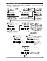 Preview for 41 page of EMKO RS Pro ESM-4400 Instruction Manual