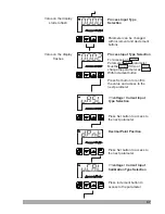 Preview for 47 page of EMKO RS Pro ESM-4400 Instruction Manual