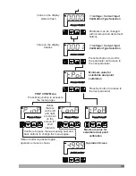 Preview for 48 page of EMKO RS Pro ESM-4400 Instruction Manual