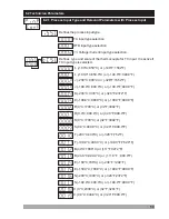 Preview for 50 page of EMKO RS Pro ESM-4400 Instruction Manual