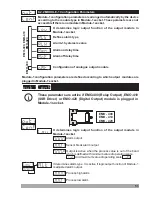 Preview for 53 page of EMKO RS Pro ESM-4400 Instruction Manual