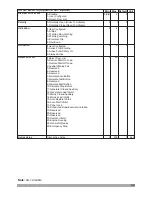 Preview for 34 page of EMKO TRANS MINI ATS User Manual