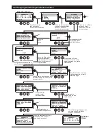 Предварительный просмотр 20 страницы EMKO TRANS MINI AUTO User Manual