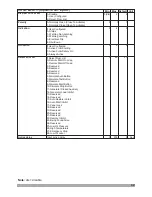 Предварительный просмотр 42 страницы EMKO TRANS MINI AUTO User Manual