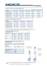 Preview for 31 page of EMKOMETER EMKOTDR-60 Manual