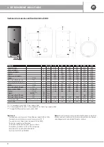 Preview for 6 page of emmeti Comfort S 1500 Installation And Use Manual