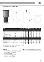 Preview for 11 page of emmeti Comfort S 1500 Installation And Use Manual