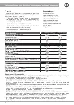 Preview for 10 page of emmeti EB300-S15-AS50 Instruction For Installation And Maintenance