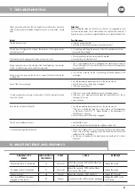 Preview for 55 page of emmeti EGWW-0712 Installation And Use Manual