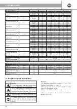 Preview for 92 page of emmeti EGWW-0712 Installation And Use Manual