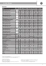 Preview for 7 page of emmeti EH0618DC Installation And Use Manual