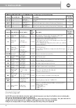 Preview for 78 page of emmeti EH0618DC Installation And Use Manual