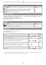 Preview for 32 page of emmeti ETI 2100 Installation And Use Manual