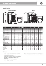 Preview for 3 page of emmeti EURO HPV 1000 Installation And Use Manual