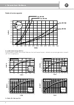 Preview for 4 page of emmeti EURO HPV 1000 Installation And Use Manual