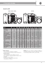 Preview for 15 page of emmeti EURO HPV 1000 Installation And Use Manual