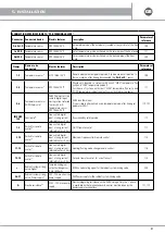 Предварительный просмотр 21 страницы emmeti Mirai SMI EH0614DC Installation And Use Manual