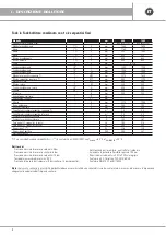 Preview for 4 page of emmeti Tank in Tank 1000 Installation And Use Manual