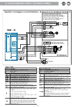 Preview for 17 page of emmeti UTO-EC-AF Installation And Use Manual