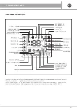 Preview for 21 page of emmeti X-REVO-0919D Use And Installation  Manual