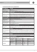 Preview for 9 page of emmeti X-REVO-1219C Use And Installation  Manual