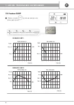 Preview for 28 page of emmeti X-REVO-1219C Use And Installation  Manual