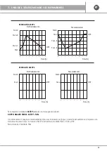 Preview for 29 page of emmeti X-REVO-1219C Use And Installation  Manual