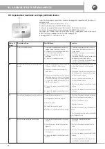 Preview for 38 page of emmeti X-REVO-1219C Use And Installation  Manual