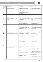 Preview for 39 page of emmeti X-REVO-1219C Use And Installation  Manual