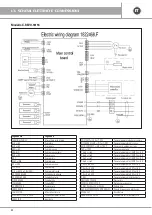 Preview for 42 page of emmeti X-REVO-1219C Use And Installation  Manual