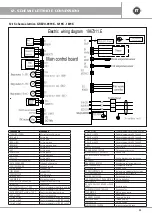 Preview for 45 page of emmeti X-REVO 19K Series Use And Installation  Manual