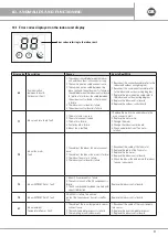 Предварительный просмотр 87 страницы emmeti X-REVO 19K Series Use And Installation  Manual