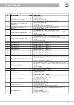 Предварительный просмотр 47 страницы emmeti XECO-0915E Installation Manual And User Instructions